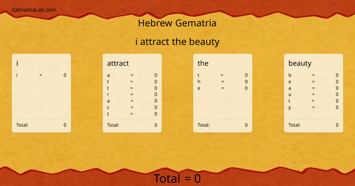 i attract the beauty in hebrew Gematria